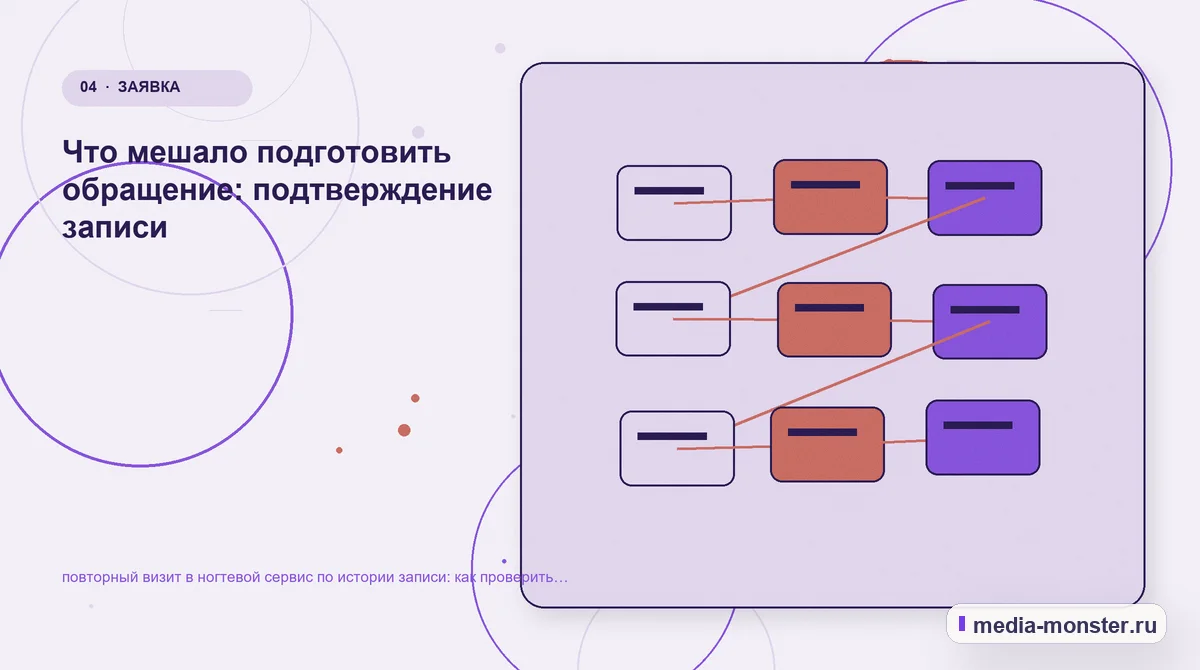 Структура решения. Что мешало подготовить обращение: подтверждение записи: иллюстрация к статье «повторный визит в ногтевой сервис по истории записи: как проверить страницу, контент и…