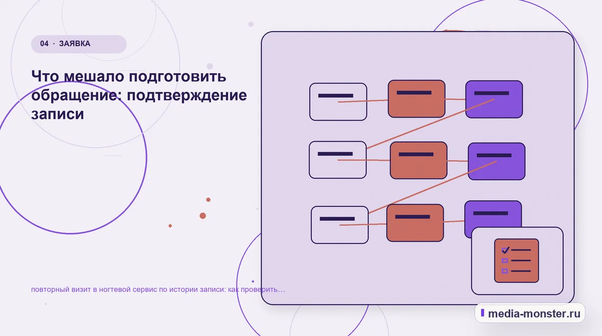Изображение 4: Структура решения — Как проверить страницу про повторный визит в ногтевой сервис по истории записи: содержание, ограничения и форма | Media Monster Структура решения. Где посетитель теряет желаемый результат: иллюстрация к статье «Как проверить страницу про повторный визит в ногтевой сервис по истории записи: содержание, ограничения и…