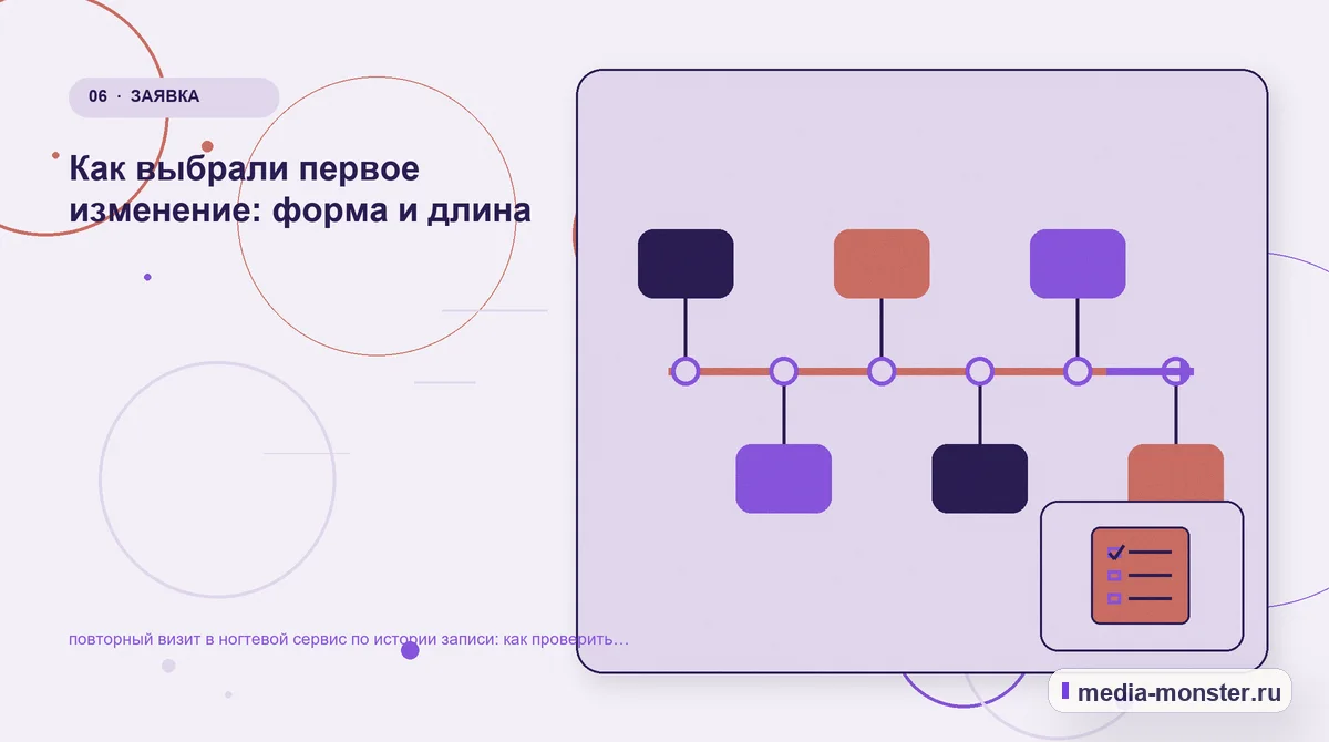 Изображение 6: Последовательность работы — Как проверить страницу про повторный визит в ногтевой сервис по истории записи: содержание, ограничения и форма | Media Monster Последовательность работы. Как разложить проблему на проверяемые шаги: иллюстрация к статье «Как проверить страницу про повторный визит в ногтевой сервис по истории записи: содержание,…