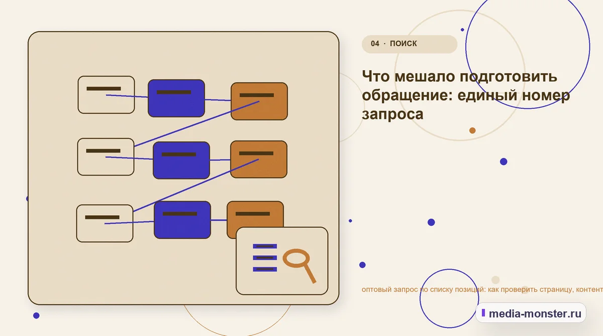 Структура решения. Что мешало подготовить обращение: единый номер запроса: иллюстрация к статье «оптовый запрос по списку позиций: как проверить страницу, контент и маршрут обращения»