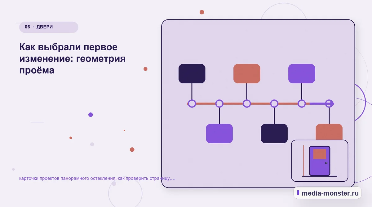Изображение 6: Последовательность работы — Карточки проектов панорамного остекления: чек-лист проверки страницы, выбора и пути до обращения | Media Monster Последовательность работы. Как разложить проблему на проверяемые шаги: иллюстрация к статье «Карточки проектов панорамного остекления: чек-лист проверки страницы, выбора и пути до обращения»