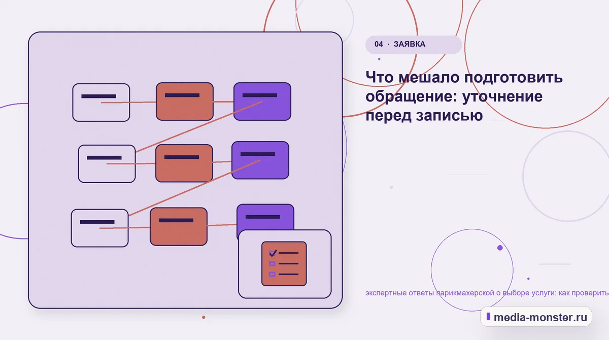 Изображение 4: Структура решения — Диагностика страницы про экспертные ответы парикмахерской о выборе услуги: что мешает выбору и заявке | Media Monster Структура решения. Где посетитель теряет желаемый результат: иллюстрация к статье «Диагностика страницы про экспертные ответы парикмахерской о выборе услуги: что мешает выбору и заявке»