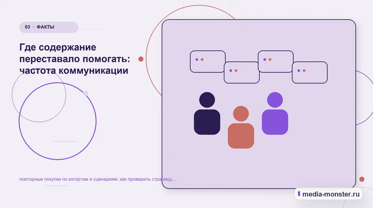 Аудитория и сценарий выбора. Где содержание переставало помогать: частота коммуникации: иллюстрация к статье «повторные покупки по когортам и сценариям: как проверить страницу, контент и…