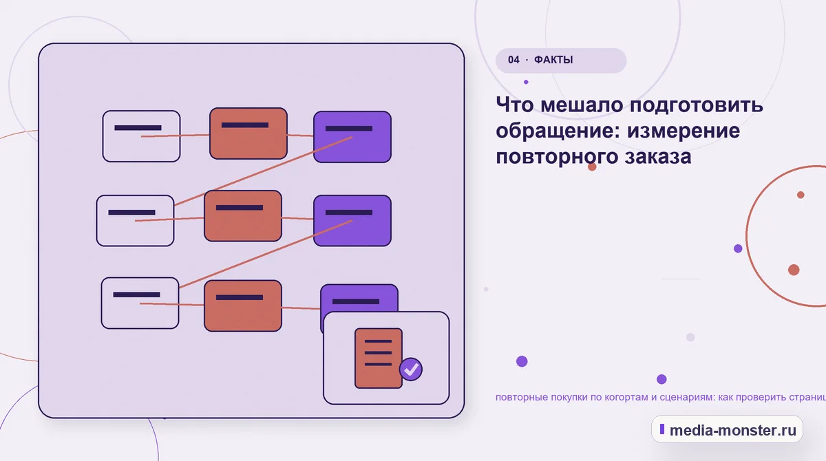 Изображение 4: Структура решения — Повторные покупки по когортам и сценариям: чек-лист проверки страницы, выбора и пути до обращения | Media Monster Структура решения. Где посетитель теряет товар и дата первой покупки: иллюстрация к статье «Повторные покупки по когортам и сценариям: чек-лист проверки страницы, выбора и пути до обращения»