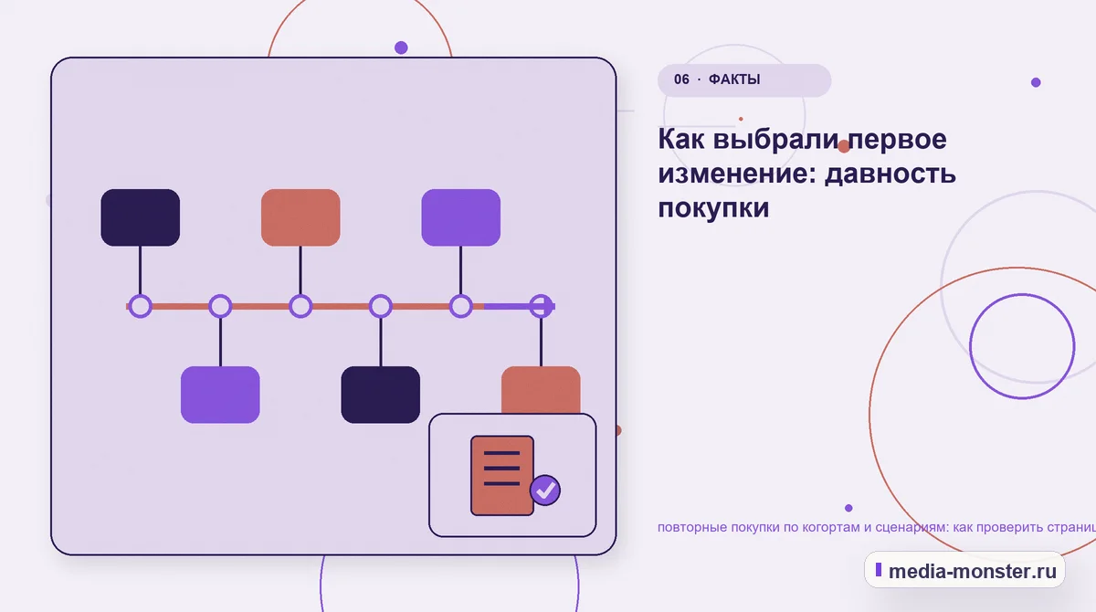 Изображение 6: Последовательность работы — Повторные покупки по когортам и сценариям: чек-лист проверки страницы, выбора и пути до обращения | Media Monster Последовательность работы. Как разложить проблему на проверяемые шаги: иллюстрация к статье «Повторные покупки по когортам и сценариям: чек-лист проверки страницы, выбора и пути до…