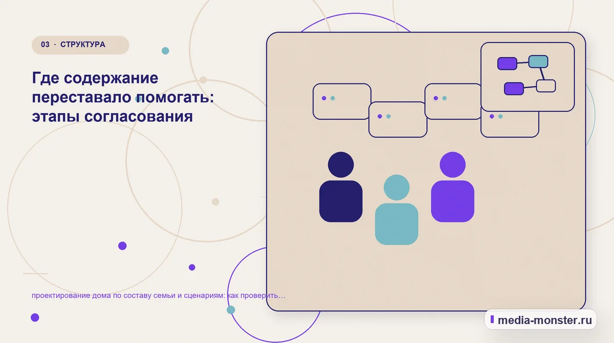 Аудитория и сценарий выбора. Где содержание переставало помогать: этапы согласования: иллюстрация к статье «проектирование дома по составу семьи и сценариям: как проверить страницу,…