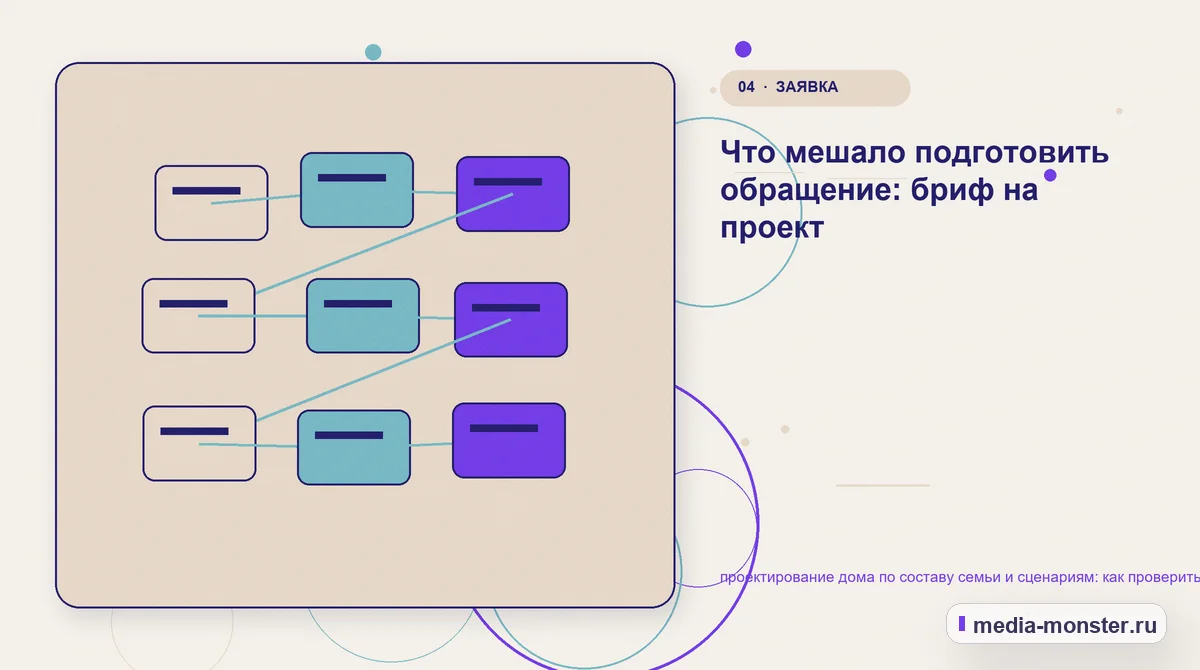 Структура решения. Что мешало подготовить обращение: бриф на проект: иллюстрация к статье «проектирование дома по составу семьи и сценариям: как проверить страницу, контент и маршрут…