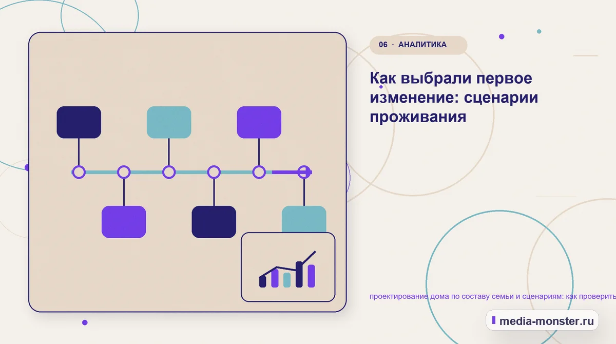 Последовательность работы. Как разложить проблему на проверяемые шаги: иллюстрация к статье «Проектирование дома по составу семьи и сценариям: чек-лист проверки страницы, выбора и пути до…