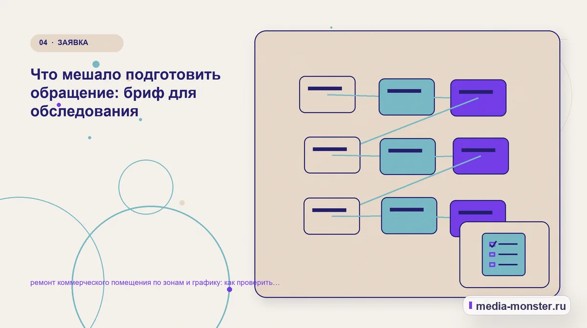 Структура решения. Что мешало подготовить обращение: бриф для обследования: иллюстрация к статье «ремонт коммерческого помещения по зонам и графику: как проверить страницу, контент и…