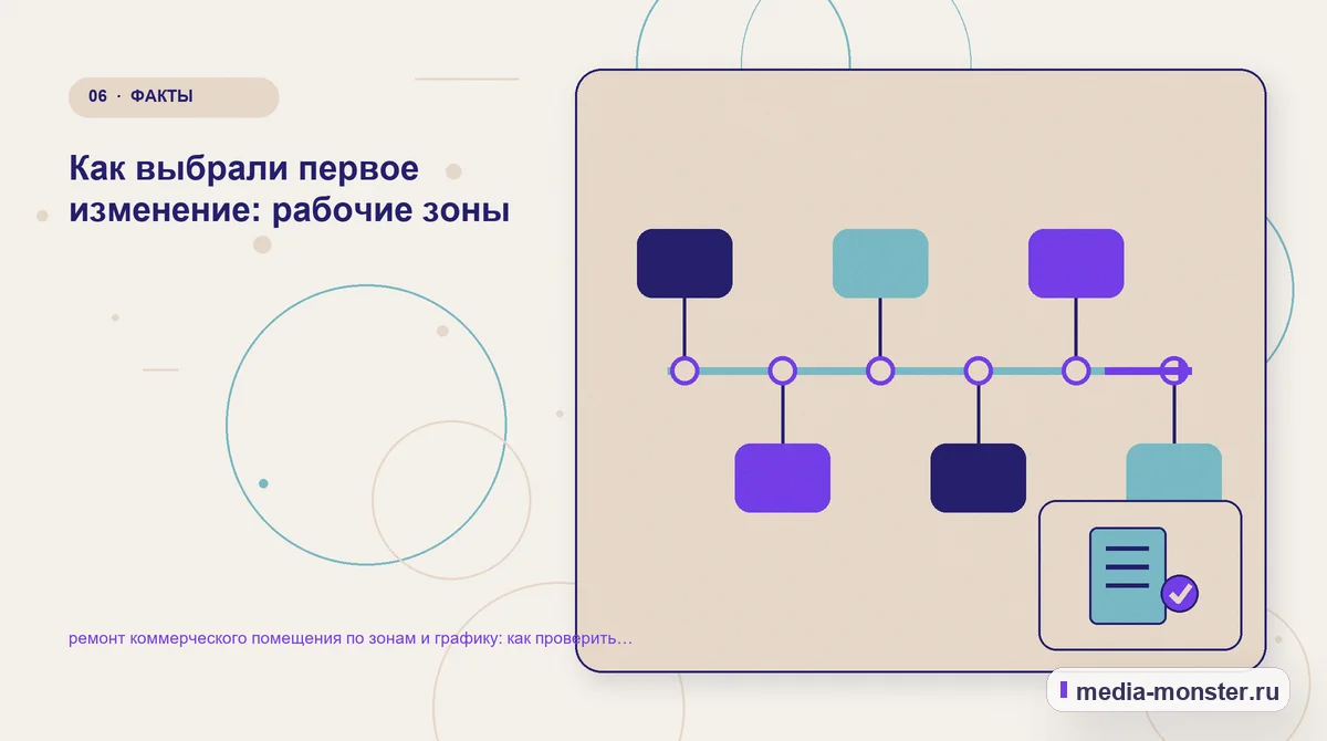 Последовательность работы. Как разложить проблему на проверяемые шаги: иллюстрация к статье «Как проверить страницу про ремонт коммерческого помещения по зонам и графику: содержание,…