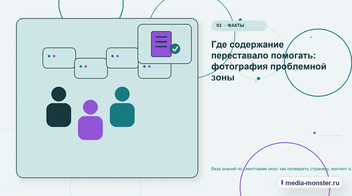 Изображение 3: Аудитория и сценарий выбора — база знаний по симптомам окон: как проверить страницу, контент и маршрут обращения | Media Monster Аудитория и сценарий выбора. Где содержание переставало помогать: фотография проблемной зоны: иллюстрация к статье «база знаний по симптомам окон: как проверить страницу, контент и маршрут…