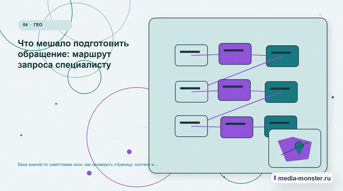 Структура решения. Что мешало подготовить обращение: маршрут запроса специалисту: иллюстрация к статье «база знаний по симптомам окон: как проверить страницу, контент и маршрут обращения»