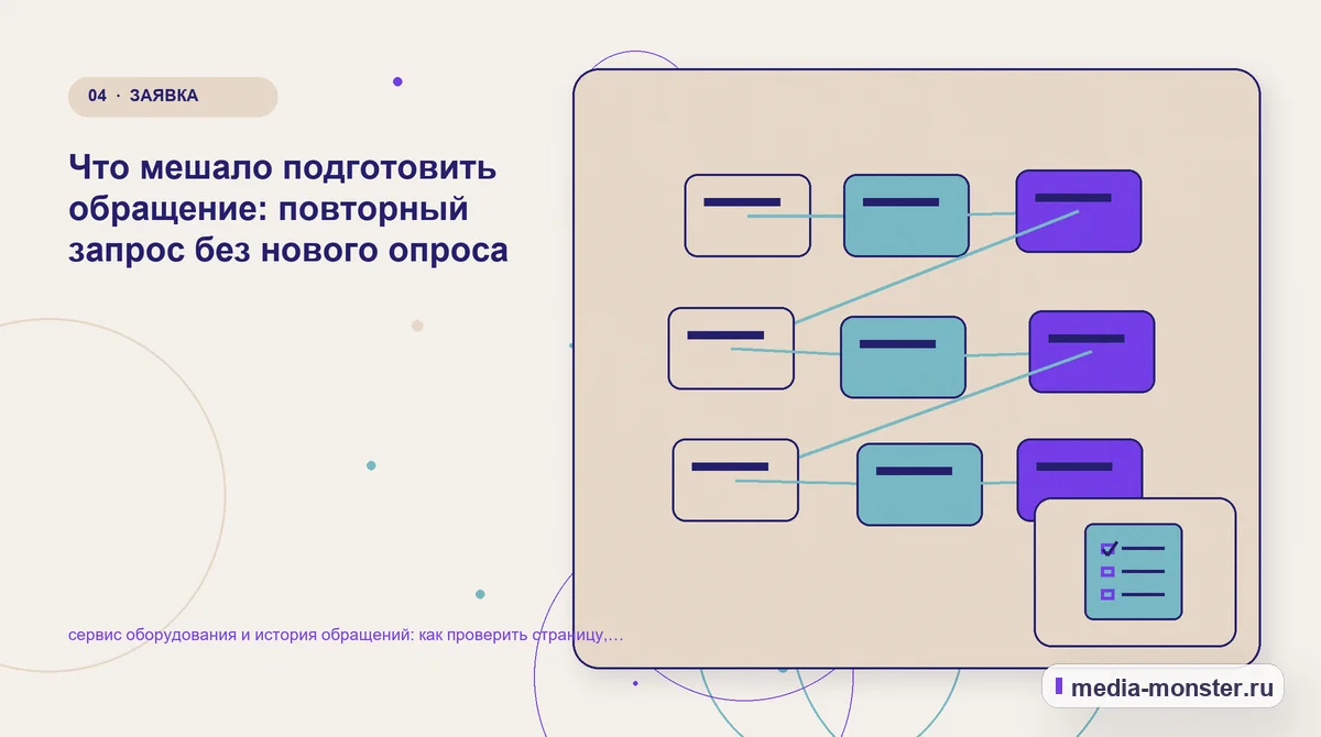Структура решения. Что мешало подготовить обращение: повторный запрос без нового опроса: иллюстрация к статье «сервис оборудования и история обращений: как проверить страницу, контент и…