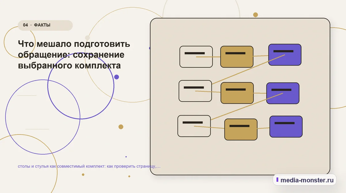 Изображение 4: Структура решения — столы и стулья как совместимый комплект: как проверить страницу, контент и маршрут обращения | Media Monster Структура решения. Что мешало подготовить обращение: сохранение выбранного комплекта: иллюстрация к статье «столы и стулья как совместимый комплект: как проверить страницу, контент и…