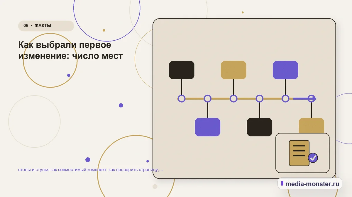 Изображение 6: Последовательность работы — столы и стулья как совместимый комплект: как проверить страницу, контент и маршрут обращения | Media Monster Последовательность работы. Как выбрали первое изменение: число мест: иллюстрация к статье «столы и стулья как совместимый комплект: как проверить страницу, контент и маршрут обращения»