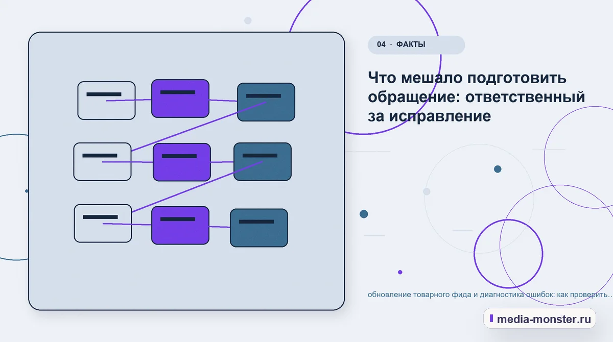 Изображение 4: Структура решения — Обновление товарного фида и диагностика ошибок: как проверить содержание, выбор и маршрут обращения | Media Monster Структура решения. Где теряется следующий шаг: иллюстрация к статье «Обновление товарного фида и диагностика ошибок: как проверить содержание, выбор и маршрут обращения»