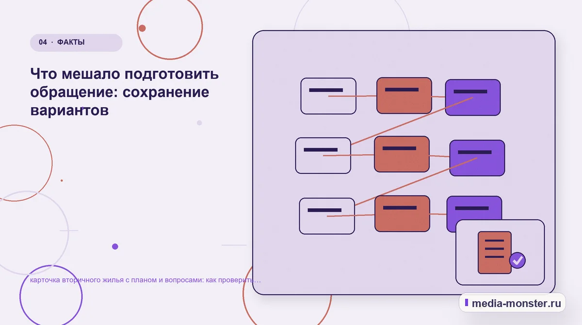 Структура решения. Что мешало подготовить обращение: сохранение вариантов: иллюстрация к статье «карточка вторичного жилья с планом и вопросами: как проверить страницу, контент и маршрут…