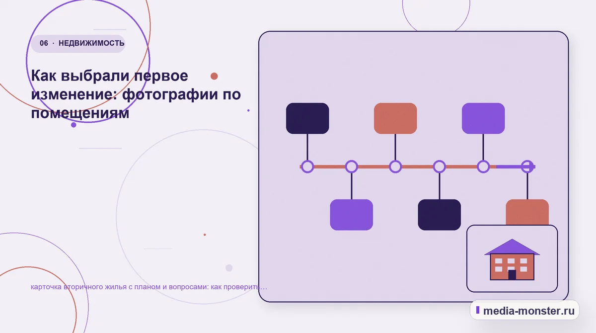 Изображение 6: Последовательность работы — Карточка вторичного жилья с планом и вопросами: чек-лист проверки страницы, выбора и пути до обращения | Media Monster Последовательность работы. Как разложить проблему на проверяемые шаги: иллюстрация к статье «Карточка вторичного жилья с планом и вопросами: чек-лист проверки страницы, выбора и пути до…