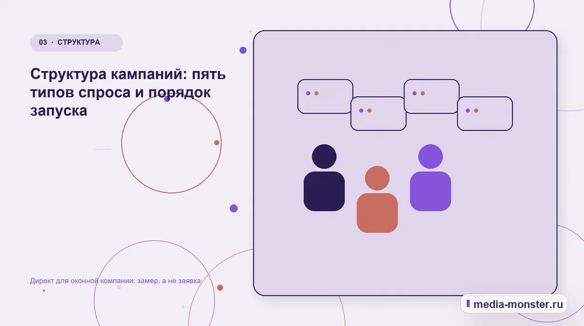 Изображение 3: Аудитория и сценарий выбора — Директ для оконной компании: замер, а не заявка | Media Monster Аудитория и сценарий выбора. Структура кампаний: пять типов спроса и порядок запуска: иллюстрация к статье «Директ для оконной компании: замер, а не заявка»