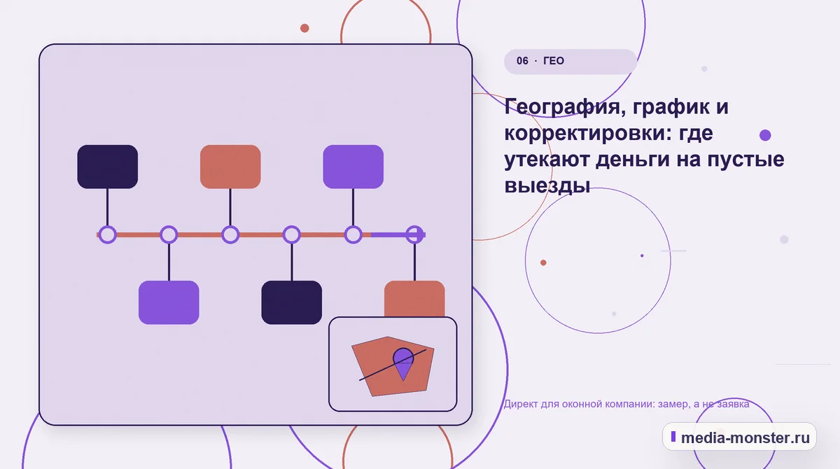Изображение 6: Последовательность работы — Директ для оконной компании: замер, а не заявка | Media Monster Последовательность работы. География, график и корректировки: где утекают деньги на пустые выезды: иллюстрация к статье «Директ для оконной компании: замер, а не заявка»