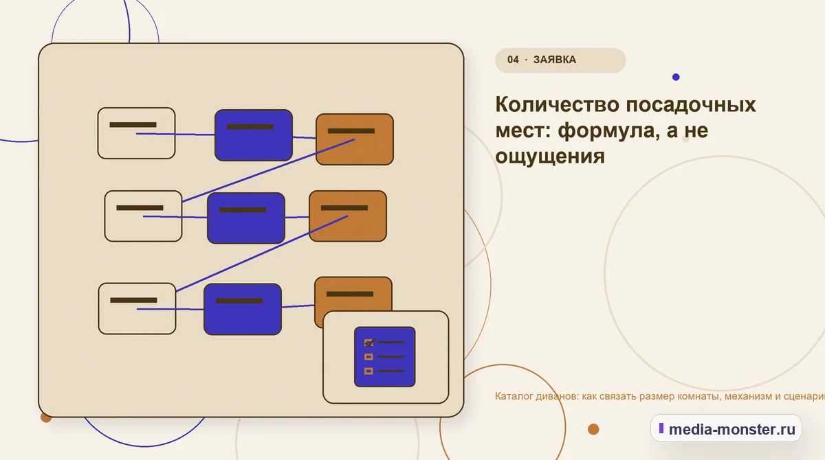 Изображение 4: Структура решения — Каталог диванов: как связать размер комнаты, механизм и сценарий использования | Media Monster Структура решения. Количество посадочных мест: формула, а не ощущения: иллюстрация к статье «Каталог диванов: как связать размер комнаты, механизм и сценарий использования»