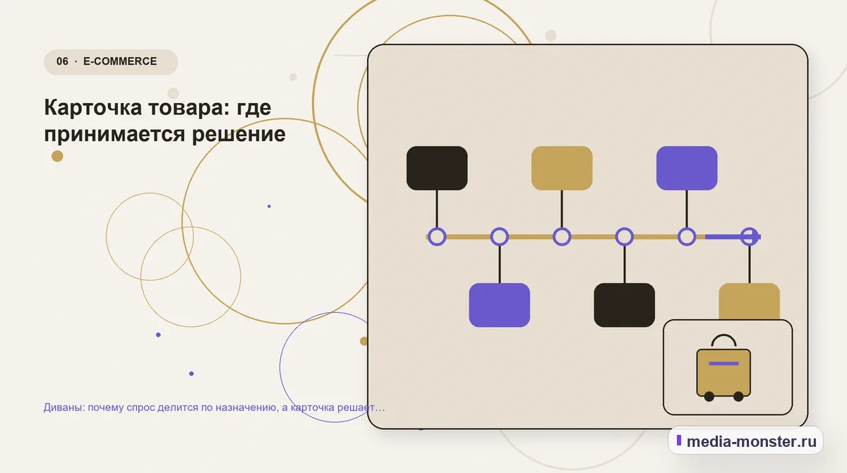 Последовательность работы. Карточка товара: где принимается решение: иллюстрация к статье «Диваны: почему спрос делится по назначению, а карточка решает больше каталога»