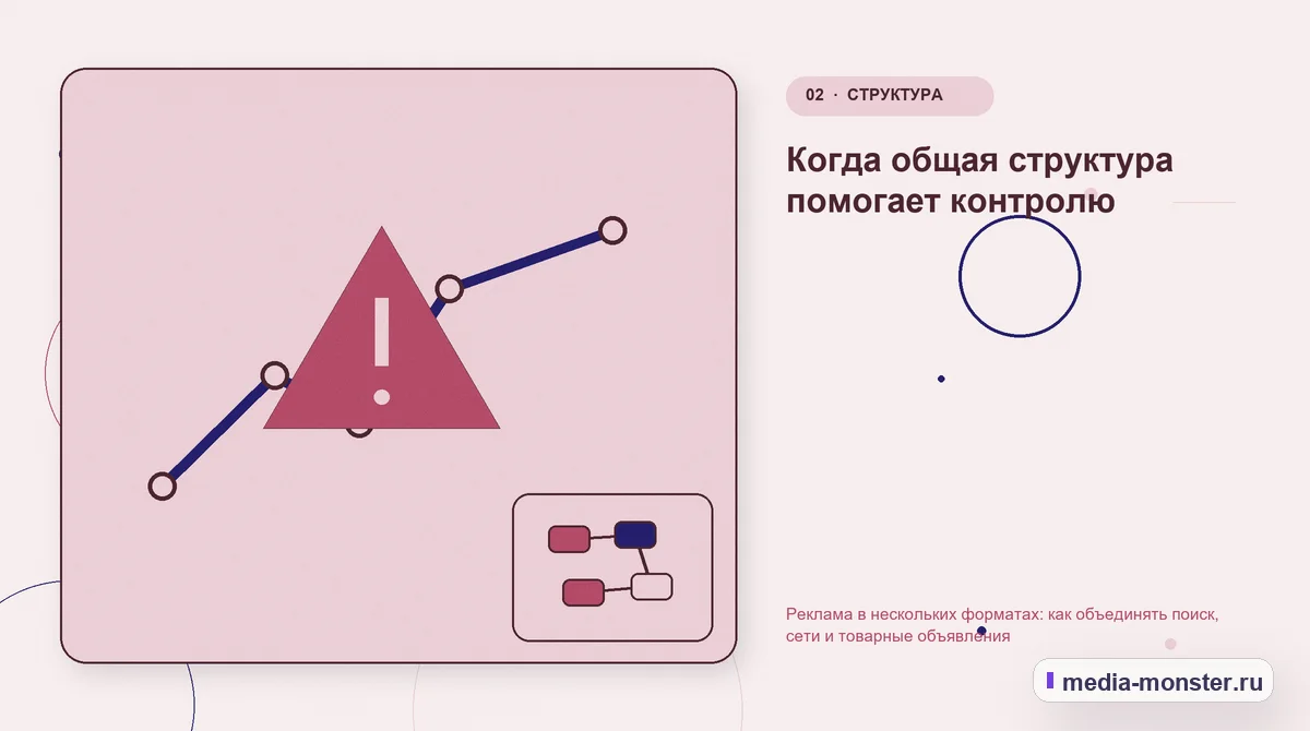 Изображение 2: Проблема и точка потери — Реклама в нескольких форматах: как объединять поиск, сети и товарные объявления | Media Monster Проблема и точка потери. Когда общая структура помогает контролю: иллюстрация к статье «Реклама в нескольких форматах: как объединять поиск, сети и товарные объявления»