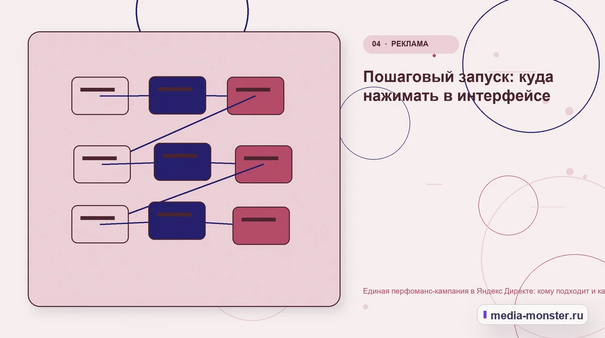 Единая перфоманс-кампания в Яндекс Директе: кому подходит и как её не сломать — иллюстрация к разделу «Пошаговый запуск: куда нажимать в интерфейсе»