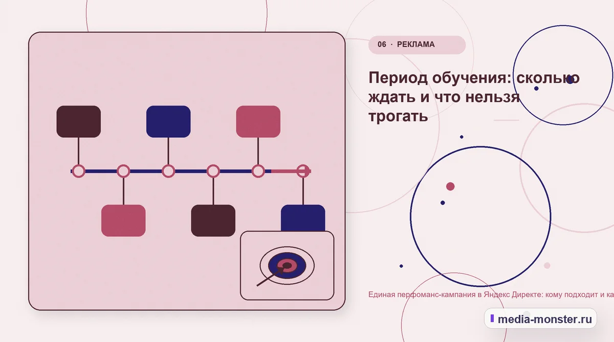 Изображение 6: Последовательность работы — Единая перфоманс-кампания в Яндекс Директе: кому подходит и как её не сломать | Media Monster Последовательность работы. Период обучения: сколько ждать и что нельзя трогать: иллюстрация к статье «Единая перфоманс-кампания в Яндекс Директе: кому подходит и как её не сломать»