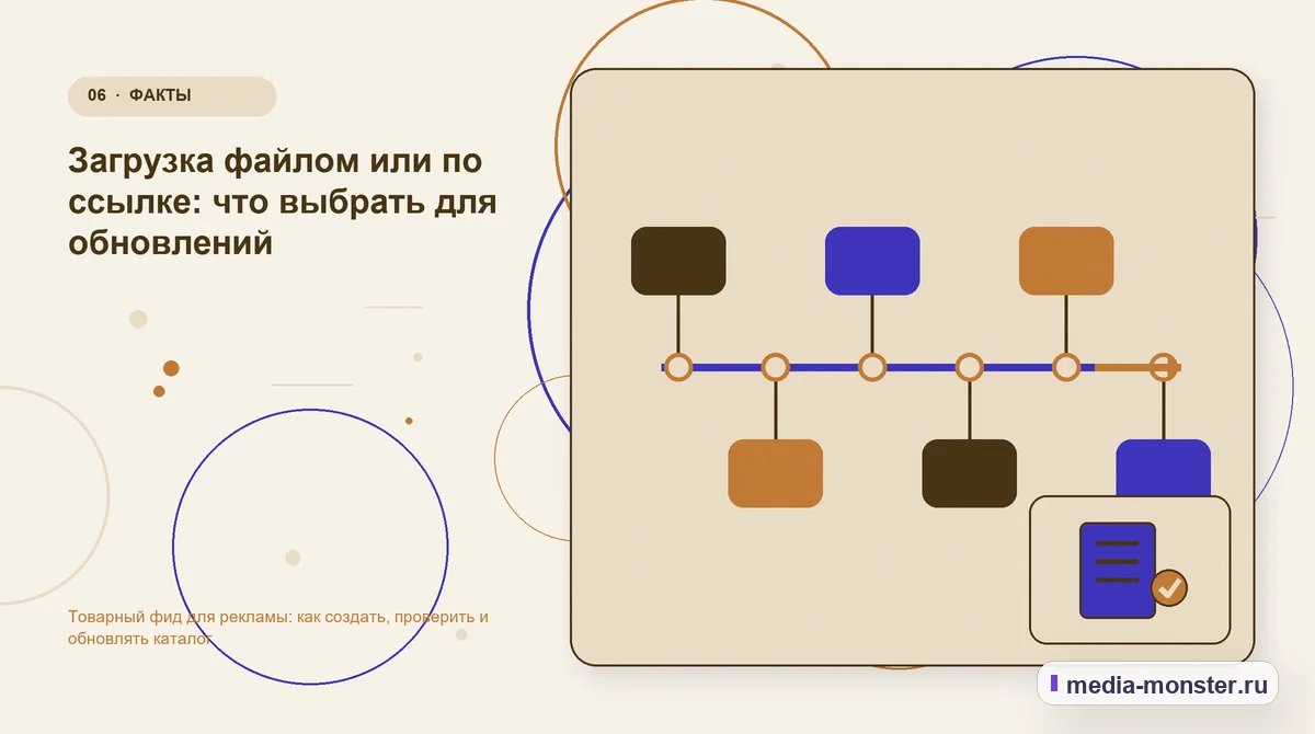 Изображение 6: Последовательность работы — Товарный фид для рекламы: как создать, проверить и обновлять каталог | Media Monster Последовательность работы. Загрузка файлом или по ссылке: что выбрать для обновлений: иллюстрация к статье «Товарный фид для рекламы: как создать, проверить и обновлять каталог»