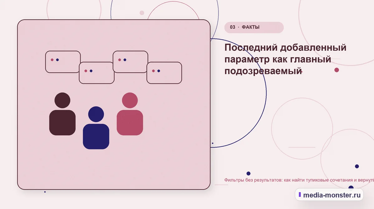 Изображение 3: Аудитория и сценарий выбора — Фильтры без результатов: как найти тупиковые сочетания и вернуть покупателя в каталог | Media Monster Аудитория и сценарий выбора. Последний добавленный параметр как главный подозреваемый: иллюстрация к статье «Фильтры без результатов: как найти тупиковые сочетания и вернуть покупателя в…