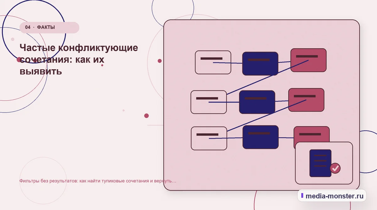 Изображение 4: Структура решения — Фильтры без результатов: как найти тупиковые сочетания и вернуть покупателя в каталог | Media Monster Структура решения. Частые конфликтующие сочетания: как их выявить: иллюстрация к статье «Фильтры без результатов: как найти тупиковые сочетания и вернуть покупателя в каталог»