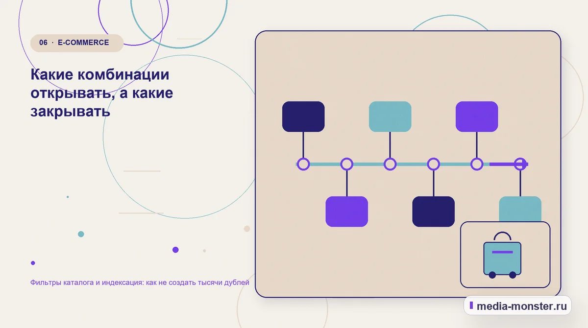 Изображение 6: Последовательность работы — Фильтры каталога и индексация: как не создать тысячи дублей | Media Monster Последовательность работы. Какие комбинации открывать, а какие закрывать: иллюстрация к статье «Фильтры каталога и индексация: как не создать тысячи дублей»