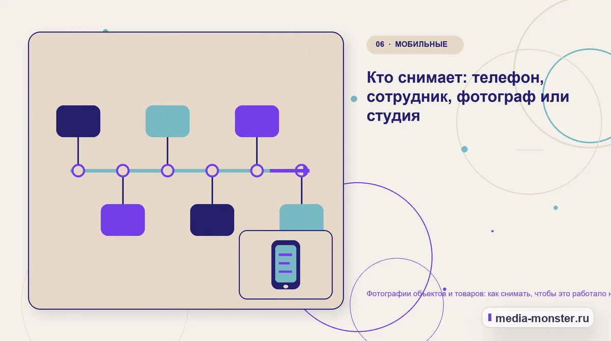 Изображение 6: Последовательность работы — Фотографии объектов и товаров: как снимать, чтобы это работало на продажи и на поиск | Media Monster Последовательность работы. Кто снимает: телефон, сотрудник, фотограф или студия: иллюстрация к статье «Фотографии объектов и товаров: как снимать, чтобы это работало на продажи и на поиск»