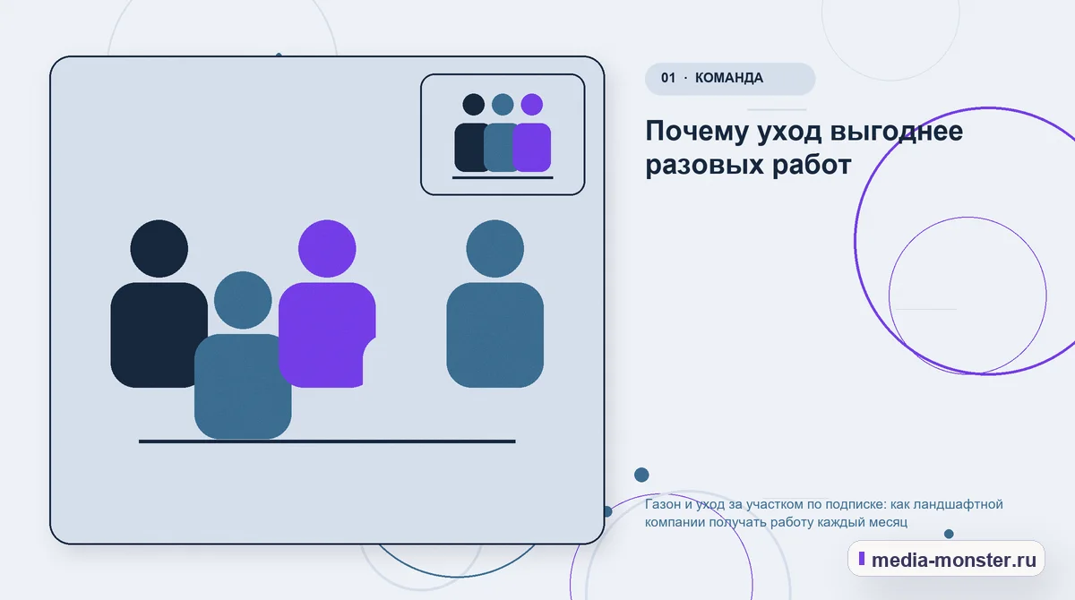 Изображение 1: Ключевая тема материала — Газон и уход за участком по подписке: как ландшафтной компании получать работу каждый месяц | Media Monster Ключевая тема материала. Почему уход выгоднее разовых работ: иллюстрация к статье «Газон и уход за участком по подписке: как ландшафтной компании получать работу каждый месяц»