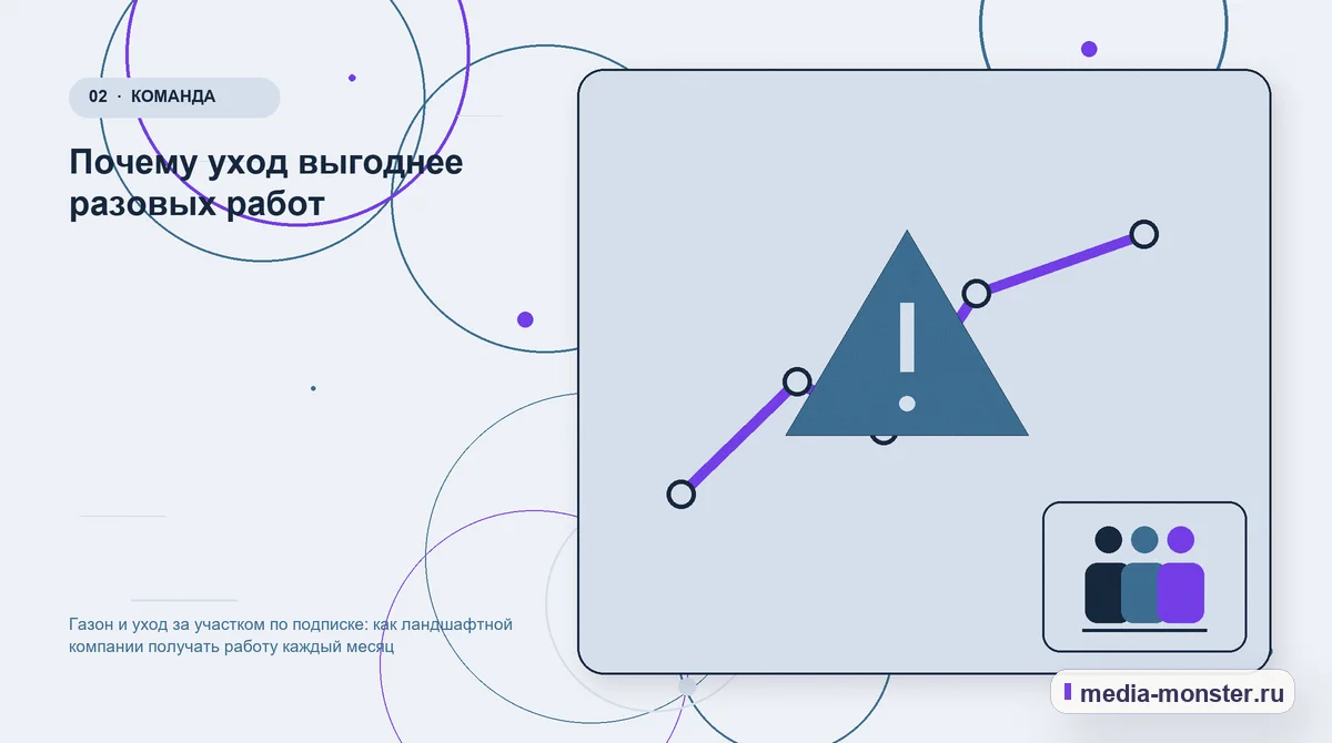 Проблема и точка потери. Почему уход выгоднее разовых работ: иллюстрация к статье «Газон и уход за участком по подписке: как ландшафтной компании получать работу каждый месяц»