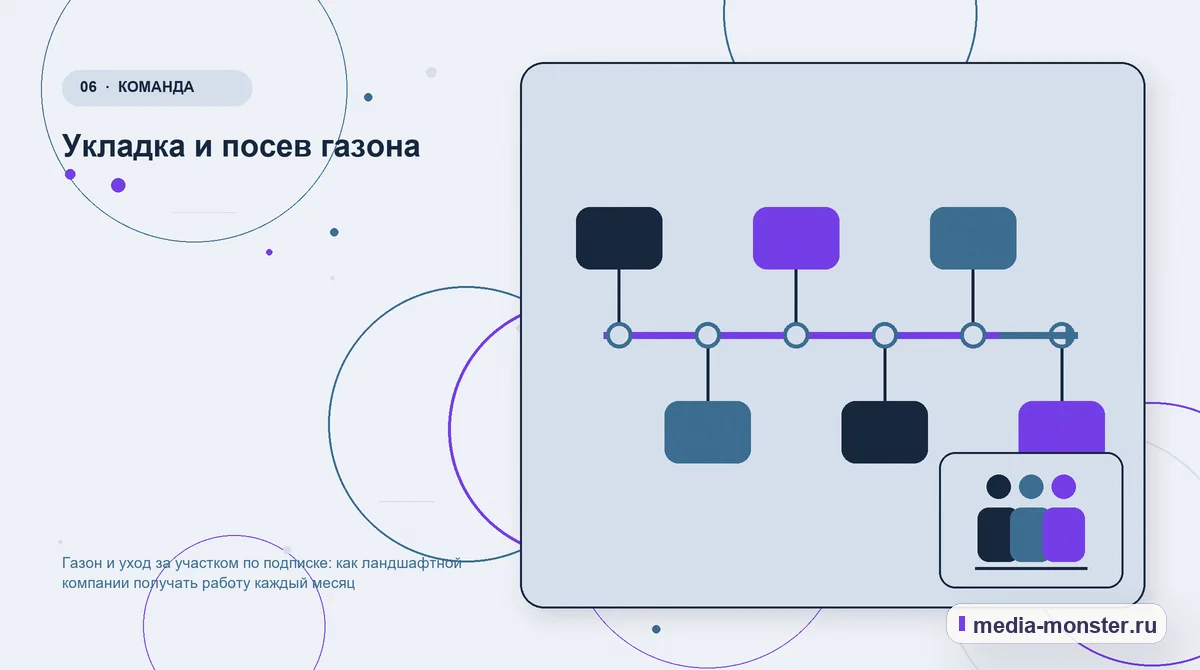 Изображение 6: Последовательность работы — Газон и уход за участком по подписке: как ландшафтной компании получать работу каждый месяц | Media Monster Последовательность работы. Укладка и посев газона: иллюстрация к статье «Газон и уход за участком по подписке: как ландшафтной компании получать работу каждый месяц»