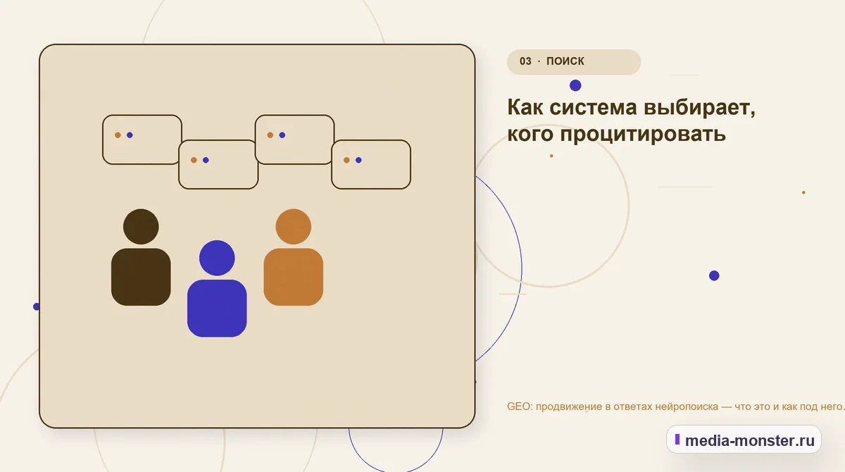 Изображение 3: Аудитория и сценарий выбора — GEO: продвижение в ответах нейропоиска — что это и как под него работать | Media Monster Аудитория и сценарий выбора. Как система выбирает, кого процитировать: иллюстрация к статье «GEO: продвижение в ответах нейропоиска — что это и как под него работать»