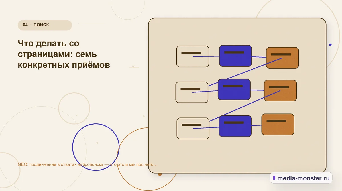 Изображение 4: Структура решения — GEO: продвижение в ответах нейропоиска — что это и как под него работать | Media Monster Структура решения. Что делать со страницами: семь конкретных приёмов: иллюстрация к статье «GEO: продвижение в ответах нейропоиска — что это и как под него работать»