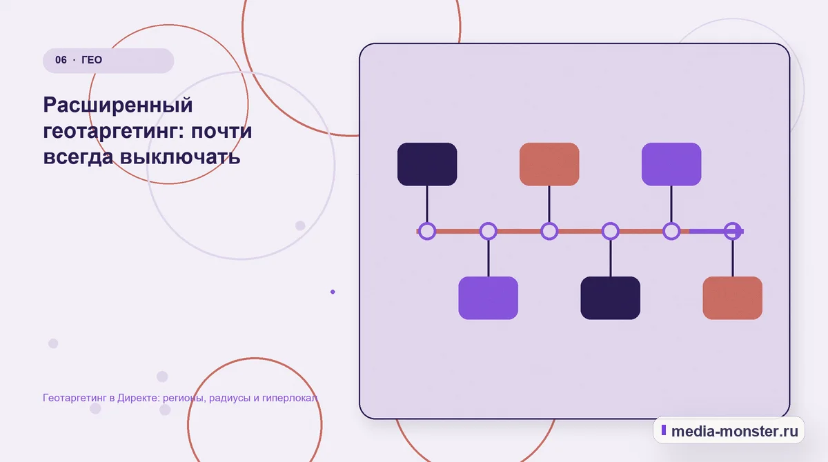 Последовательность работы. Расширенный геотаргетинг: почти всегда выключать: иллюстрация к статье «Геотаргетинг в Директе: регионы, радиусы и гиперлокал»