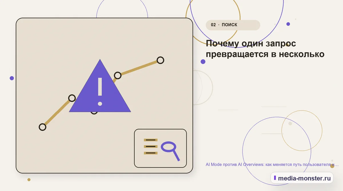 Проблема и точка потери. Почему один запрос превращается в несколько: иллюстрация к статье «AI Mode против AI Overviews: как меняется путь пользователя и работа SEO-команды»