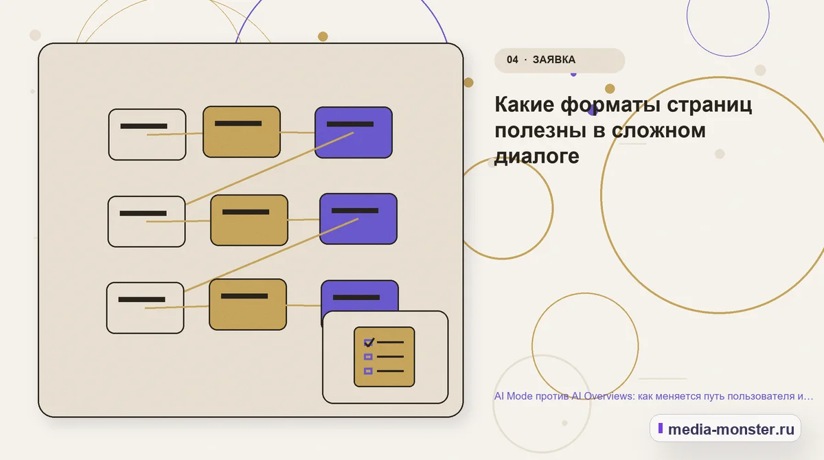 Структура решения. Какие форматы страниц полезны в сложном диалоге: иллюстрация к статье «AI Mode против AI Overviews: как меняется путь пользователя и работа SEO-команды»