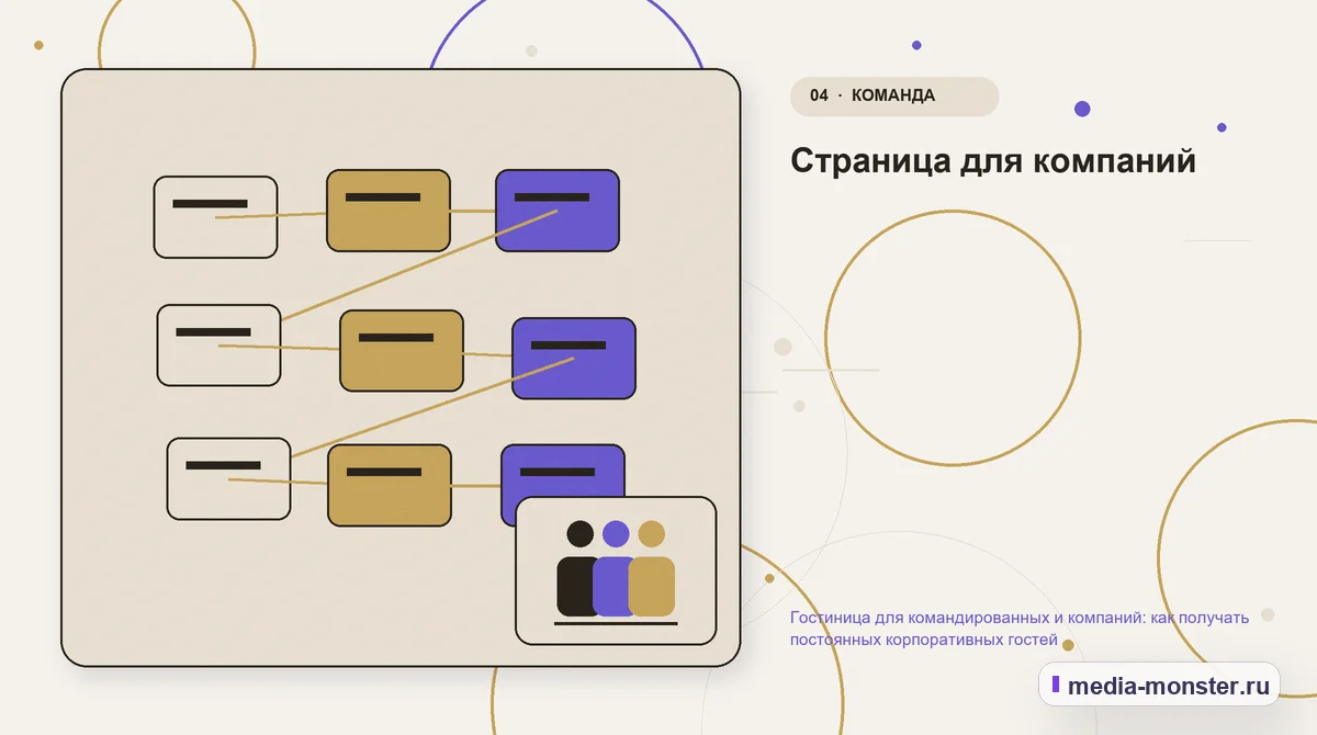 Структура решения. Страница для компаний: иллюстрация к статье «Гостиница для командированных и компаний: как получать постоянных корпоративных гостей»