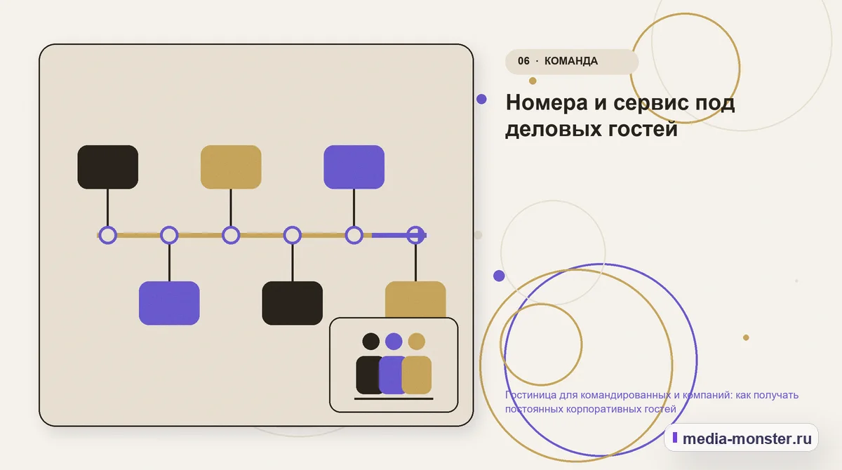 Последовательность работы. Номера и сервис под деловых гостей: иллюстрация к статье «Гостиница для командированных и компаний: как получать постоянных корпоративных гостей»