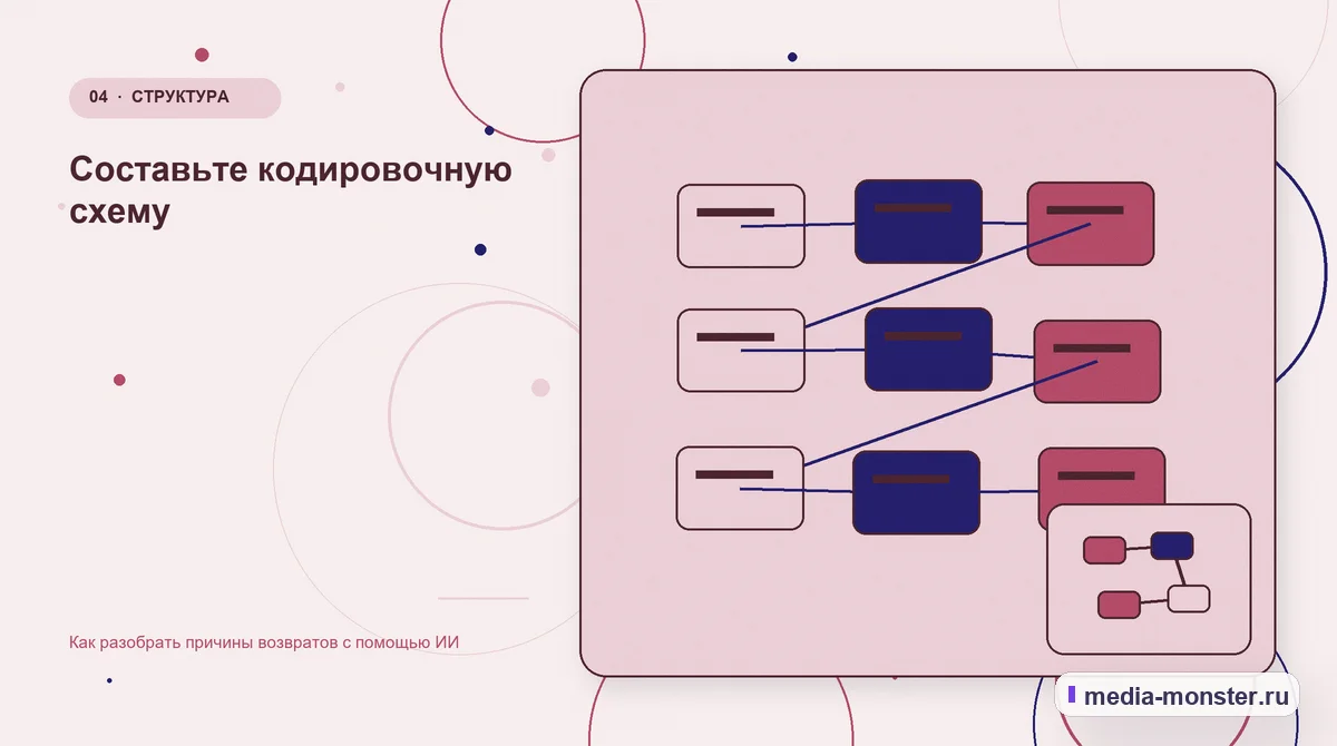 Структура решения. Составьте кодировочную схему: иллюстрация к статье «Как разобрать причины возвратов с помощью ИИ»