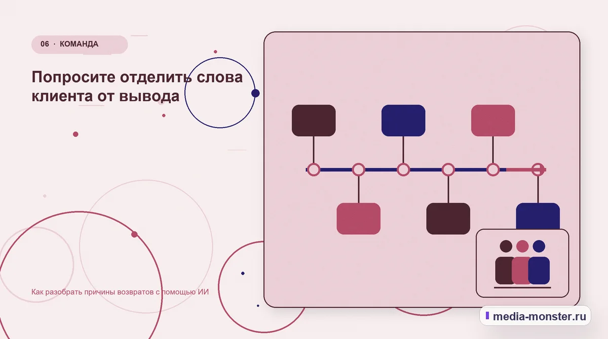 Последовательность работы. Попросите отделить слова клиента от вывода: иллюстрация к статье «Как разобрать причины возвратов с помощью ИИ»