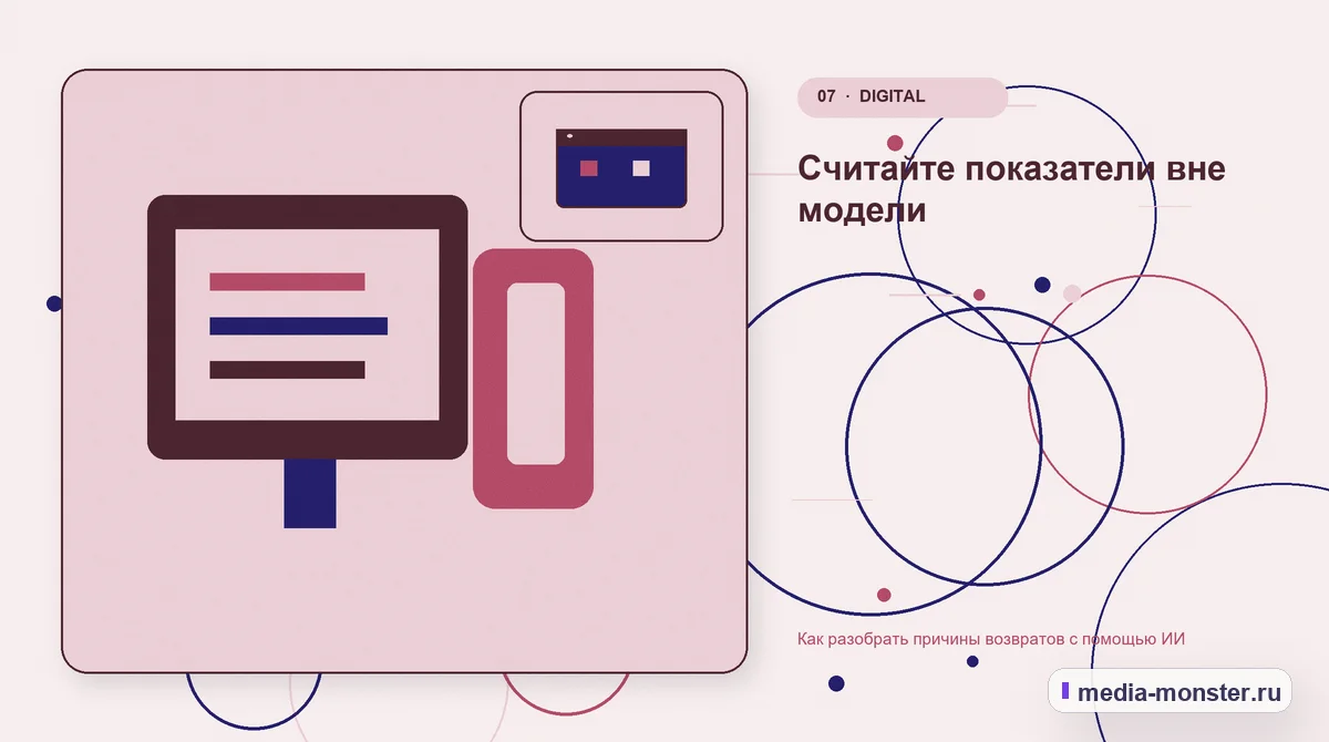 Изображение 7: Каналы и точки контакта — Как разобрать причины возвратов с помощью ИИ | Media Monster Каналы и точки контакта. Считайте показатели вне модели: иллюстрация к статье «Как разобрать причины возвратов с помощью ИИ»