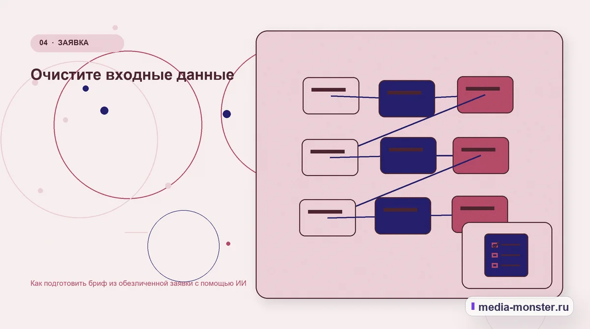 Изображение 4: Структура решения — Как подготовить бриф из обезличенной заявки с помощью ИИ | Media Monster Структура решения. Очистите входные данные: иллюстрация к статье «Как подготовить бриф из обезличенной заявки с помощью ИИ»