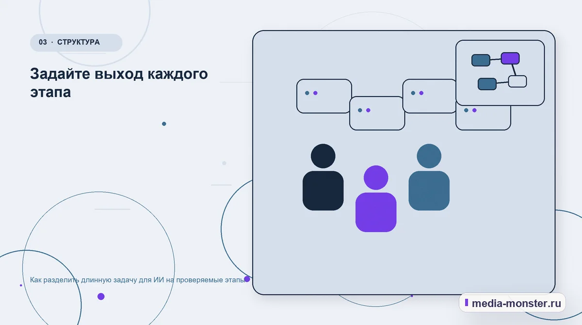 Изображение 3: Аудитория и сценарий выбора — Как разделить длинную задачу для ИИ на проверяемые этапы | Media Monster Аудитория и сценарий выбора. Задайте выход каждого этапа: иллюстрация к статье «Как разделить длинную задачу для ИИ на проверяемые этапы»