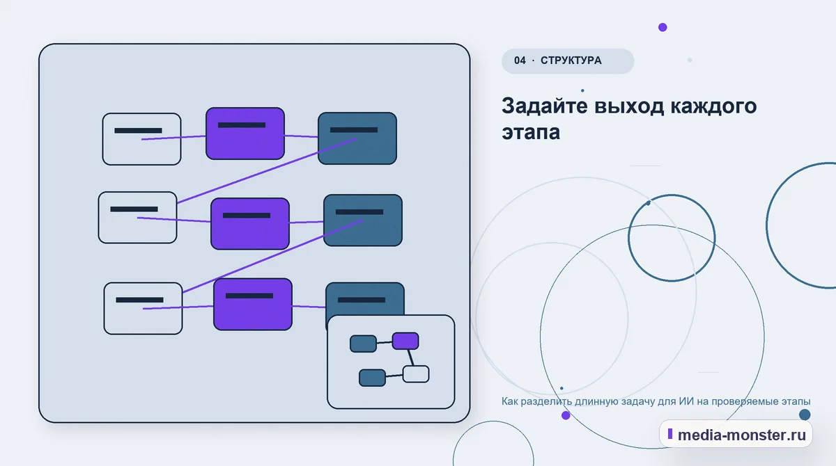 Изображение 4: Структура решения — Как разделить длинную задачу для ИИ на проверяемые этапы | Media Monster Структура решения. Задайте выход каждого этапа: иллюстрация к статье «Как разделить длинную задачу для ИИ на проверяемые этапы»